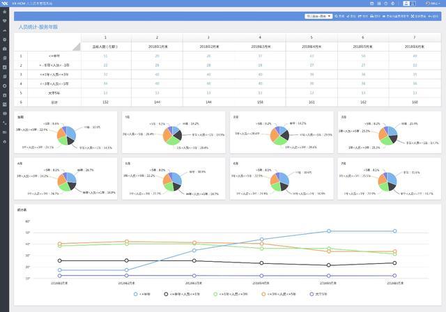 從業三年的HR竟比不上HR新人？HR SaaS 那是你不懂數據分析的力量