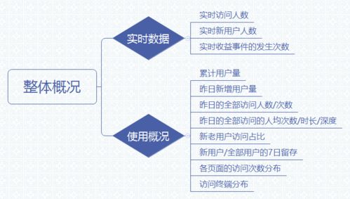 三步搞定數據統計分析 從處理、分析到可視化